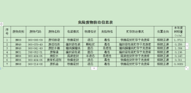 關(guān)于安徽柯力電氣制造有限公司向社會公開2022年度危險(xiǎn)廢物污染防治信息的公示