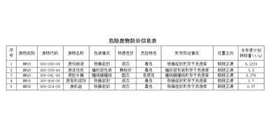 關(guān)于安徽柯力電氣制造有限公司向社會公開2023年度危險(xiǎn)廢物污染防治信息的公示