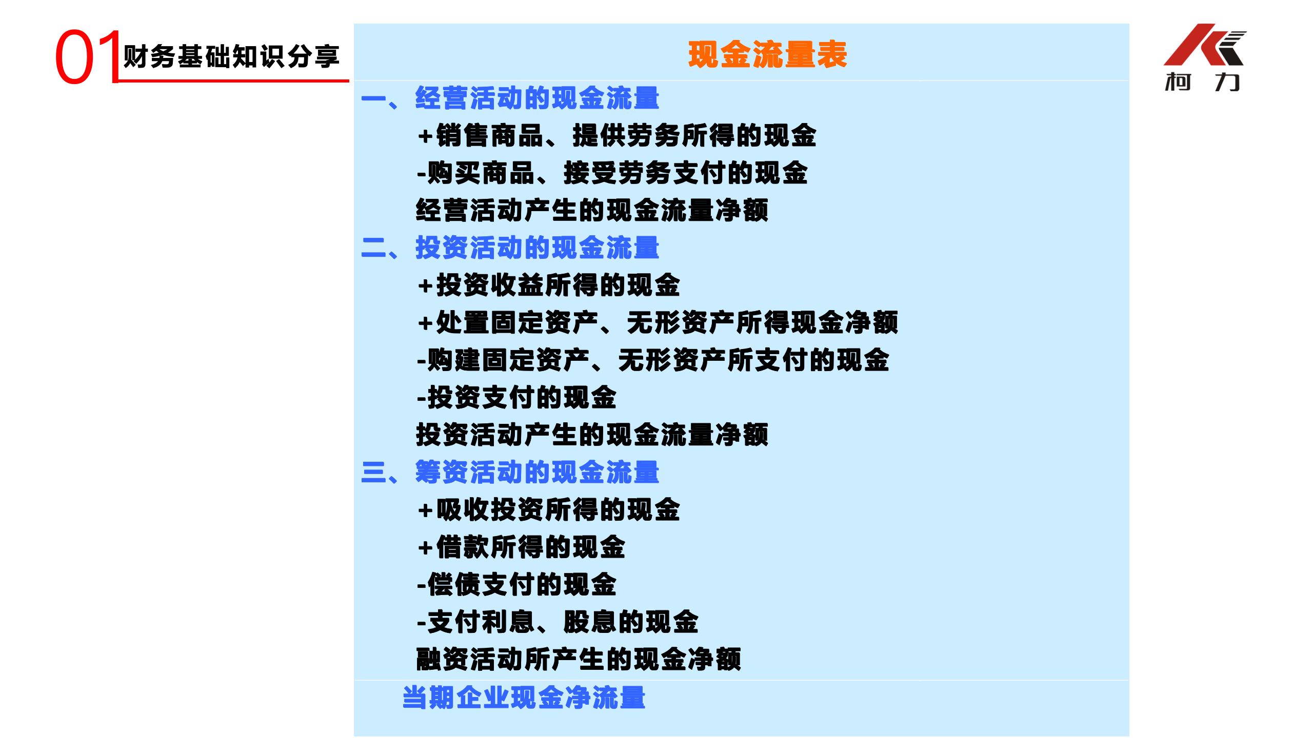 非財(cái)務(wù)經(jīng)理的財(cái)務(wù)培訓(xùn)_35.jpg