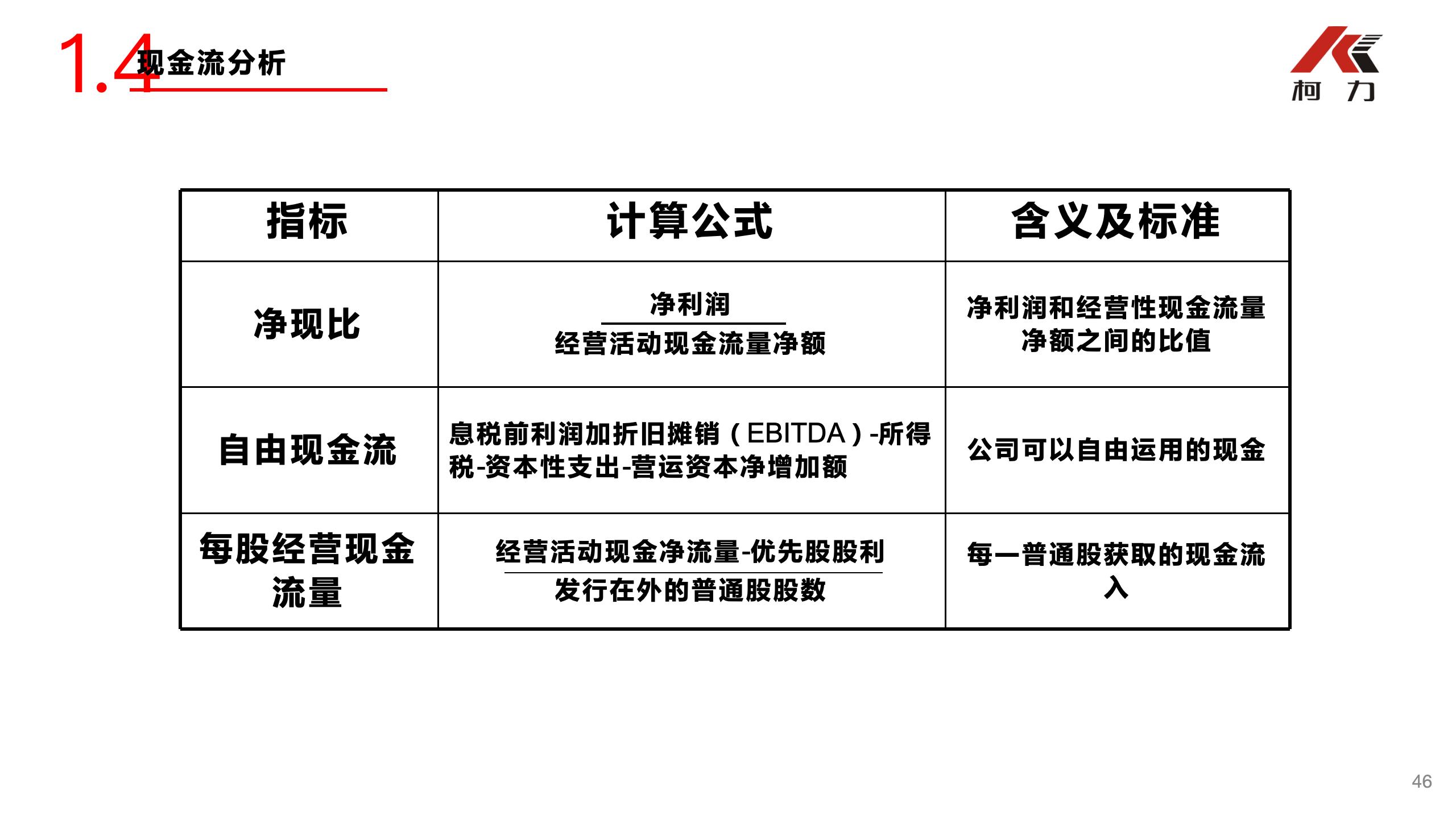 非財(cái)務(wù)經(jīng)理的財(cái)務(wù)培訓(xùn)_46.jpg