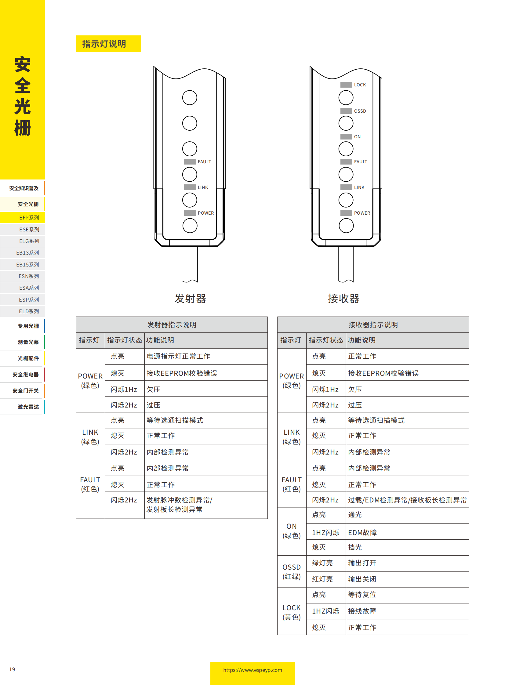 EFP系列無盲區(qū)光柵-20231219_03.png