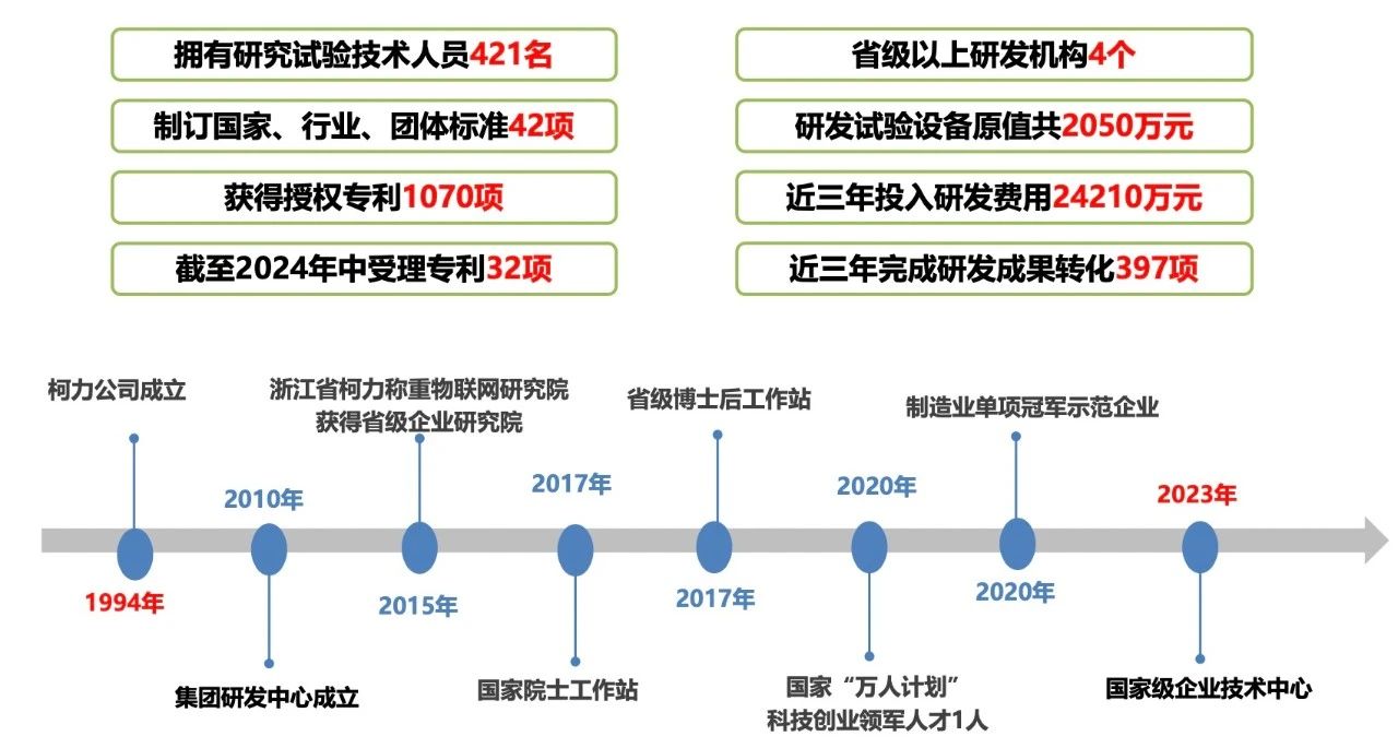 喜訊！我司重點研發(fā)項目榮獲寧波市科技進(jìn)度二等獎